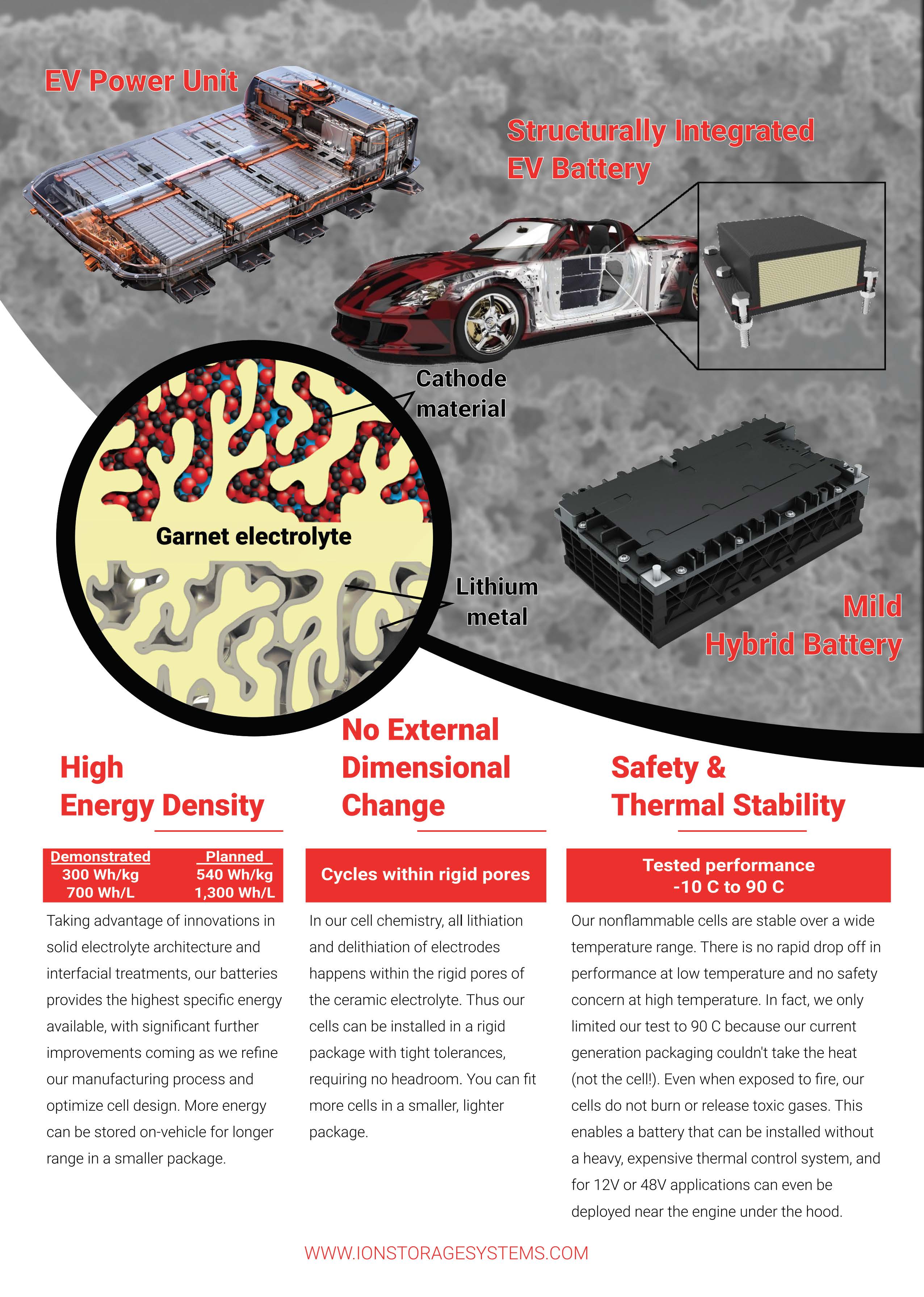 Electric Vehicles